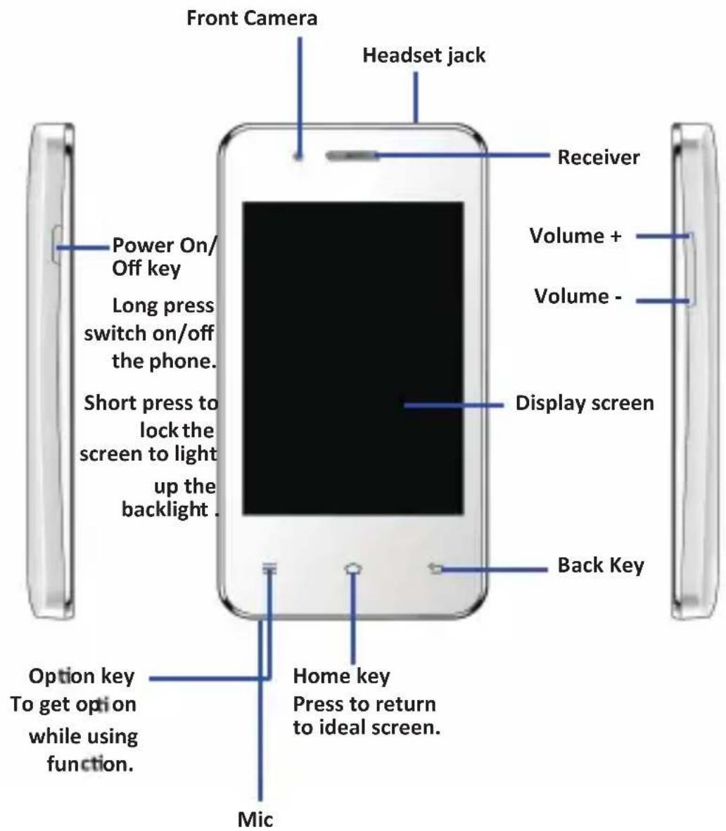 MPMAN PH360 - ■ 2.1 Votre téléphone - 1