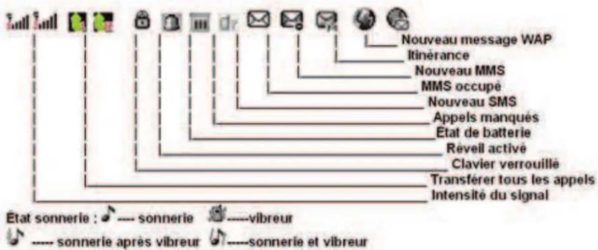 MPMAN PH150 - Icônes d'état - 1