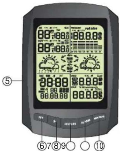ALECTO WS3200 - DE GARANTIE VERVALT: - 4