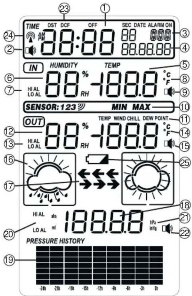 ALECTO WS1400 - SOMMAIRE DU DISPLAY - 1