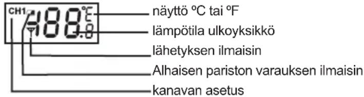 ALECTO WS1150 - Yleistä: - 1