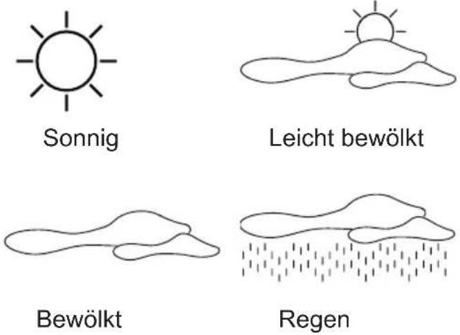 ALECTO WS1150 - Wetterprognose: - 1