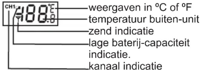 ALECTO WS1150 - Algemeen: - 1