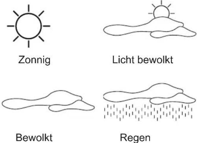 ALECTO WS1150 - Weersvoorspelling: - 1