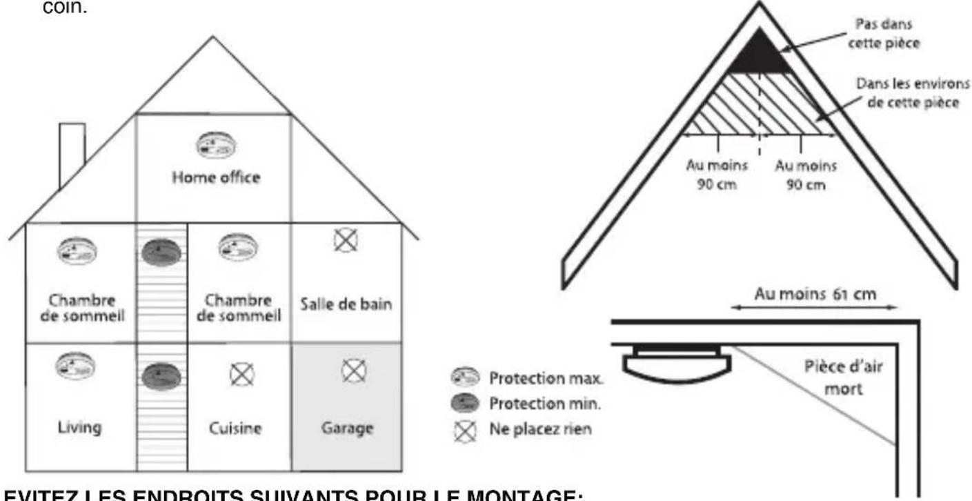 ALECTO SA33 - PLACES DE MONTAGE AVISES POUR LE SA-33: - 1