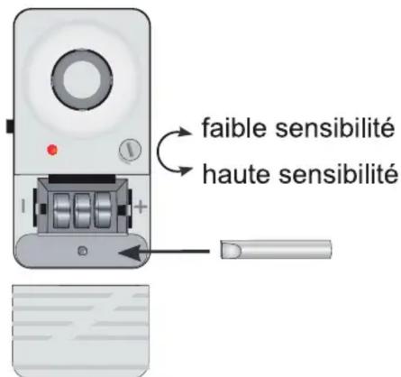 ALECTO GBA10 - Utiliser: - 1