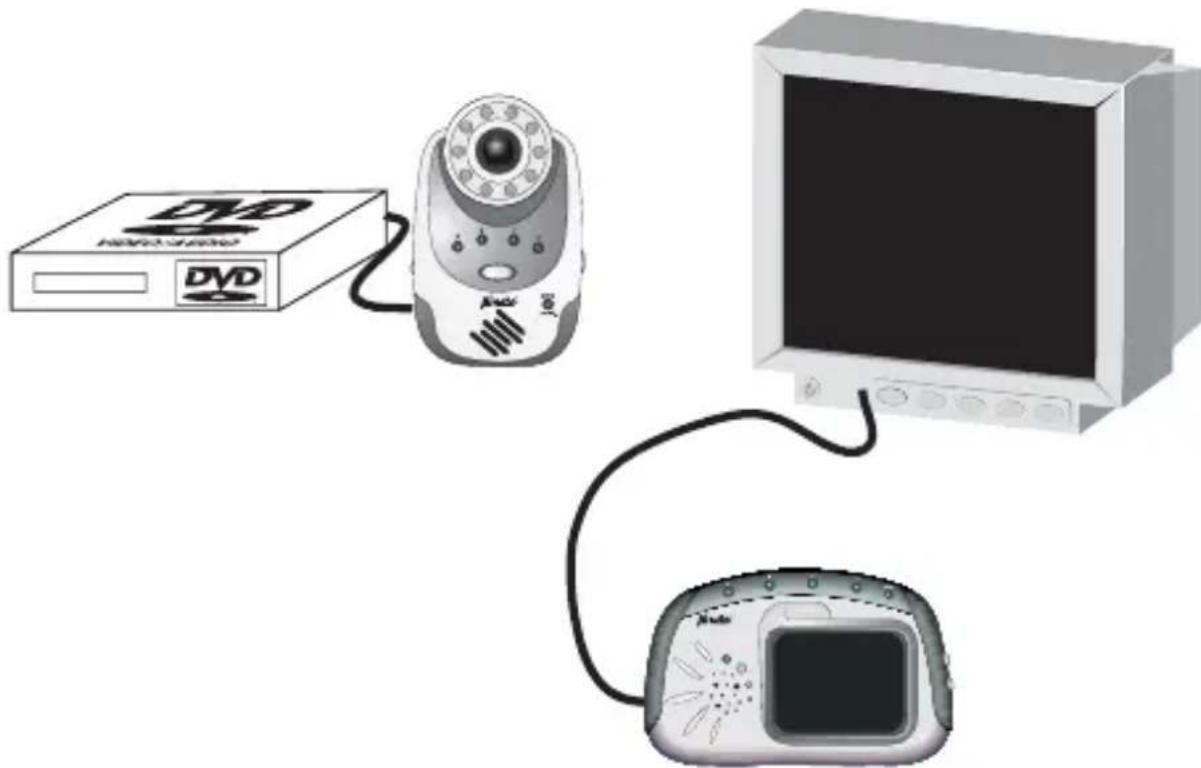 ALECTO DOS 250 - AV-output op de monitor: - 1