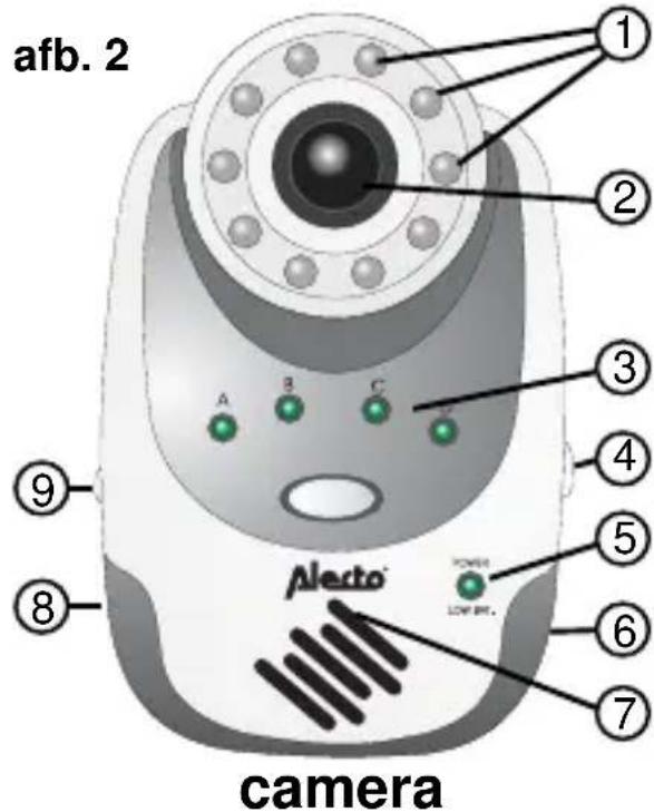 ALECTO DOS 180 - Camera (afb.2): - 2