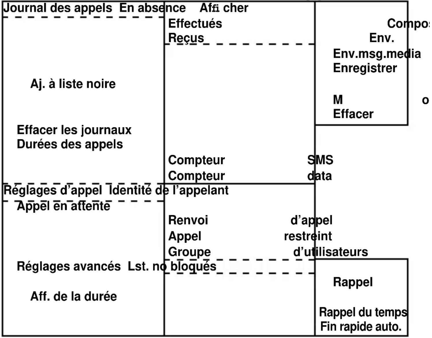 PROFOON RugGear XK - Menu de structure centre d'appels - 1