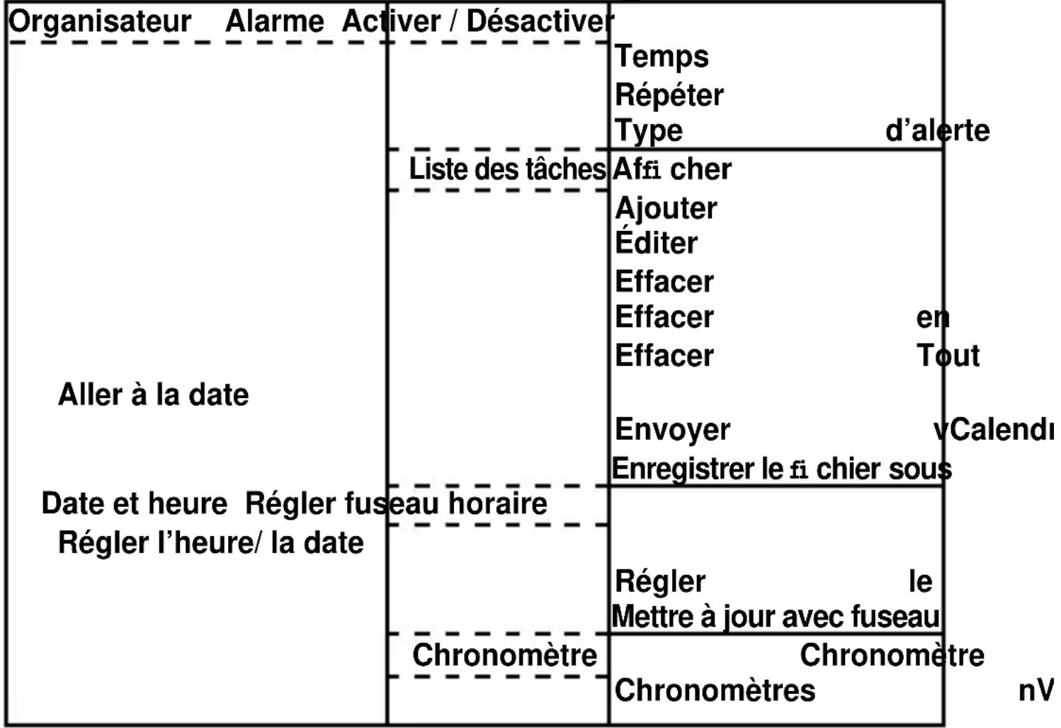 PROFOON RugGear XK - Menu de structure de organisateur - 1