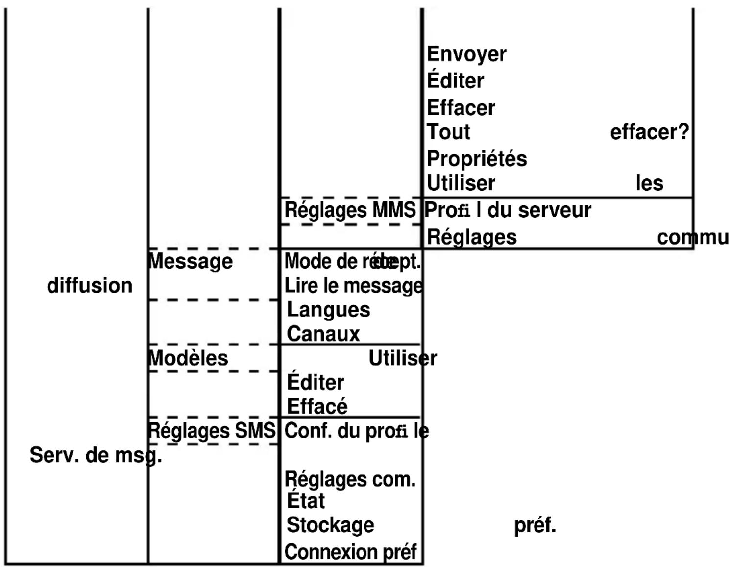 PROFOON RugGear XK - Structure du menu du messages - 1