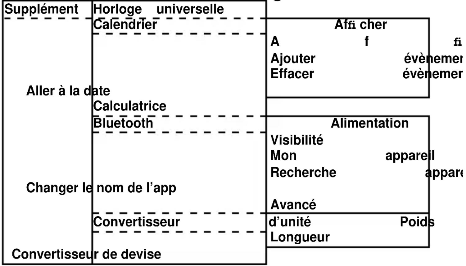 PROFOON RugGear XK - Menu de structure de organisateur - 1