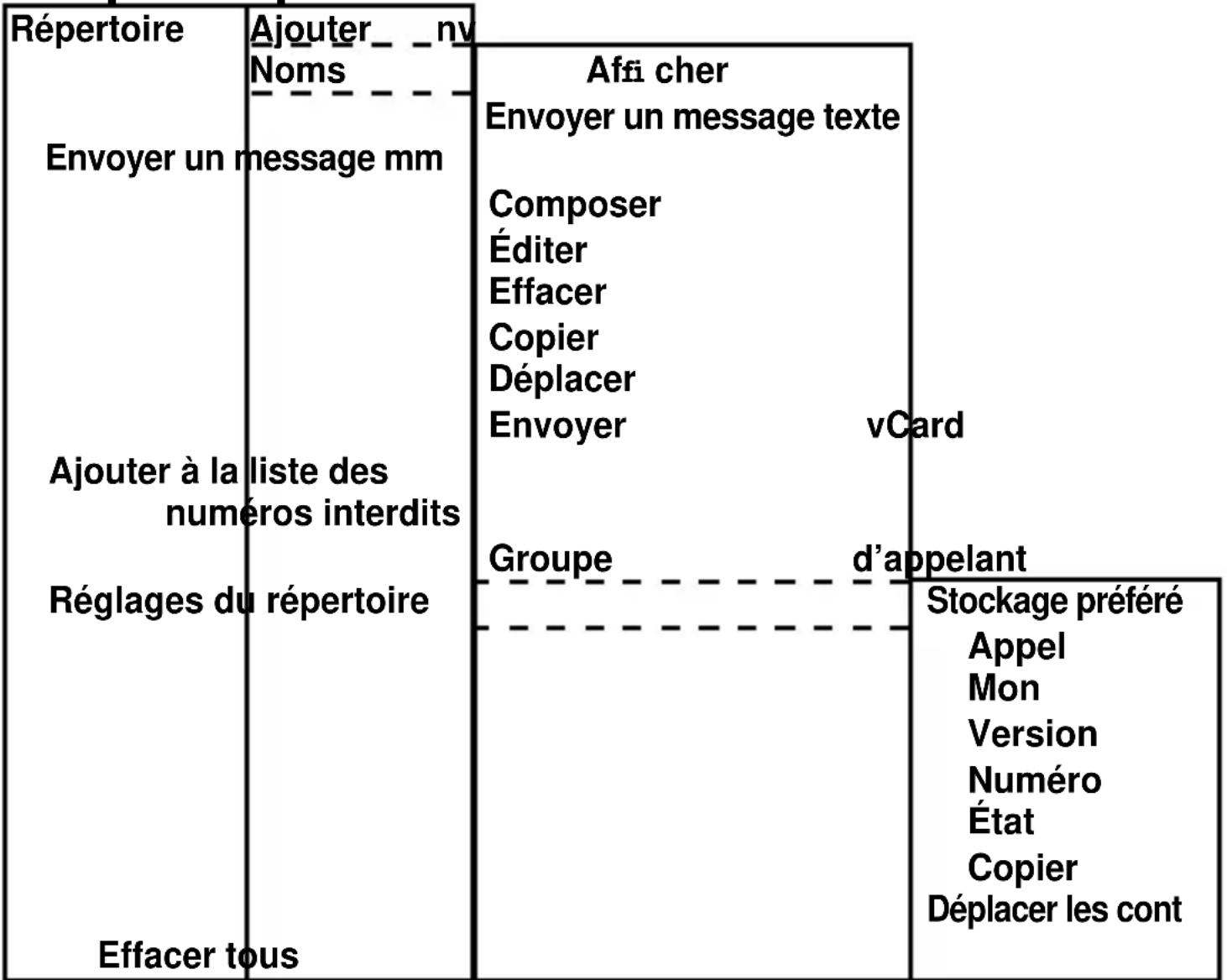 PROFOON RugGear XK - Structure du menu du repertoire téléphonique - 1