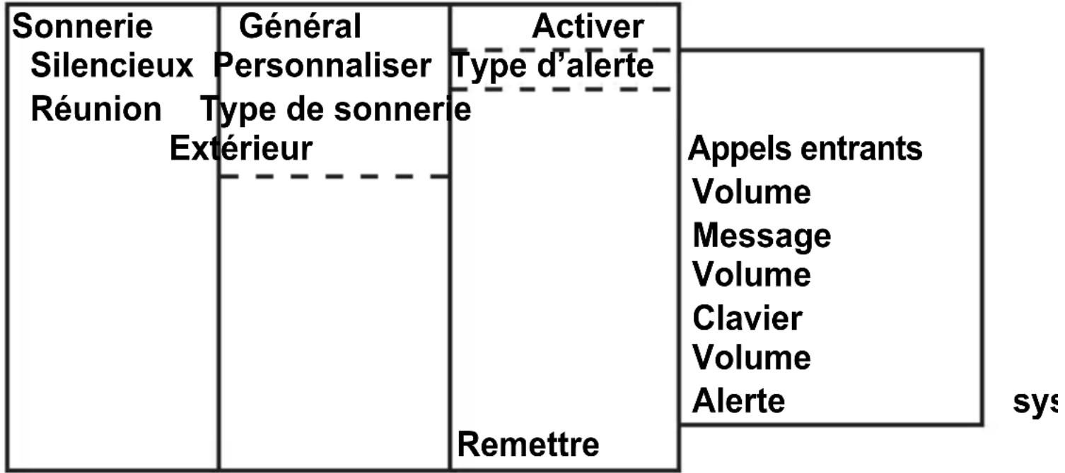 PROFOON PM750 - SONNERIE - 1