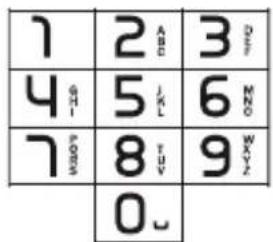 PROFOON PM692 - SMS bericht opstellen en verzenden: (Nieuw) - 2