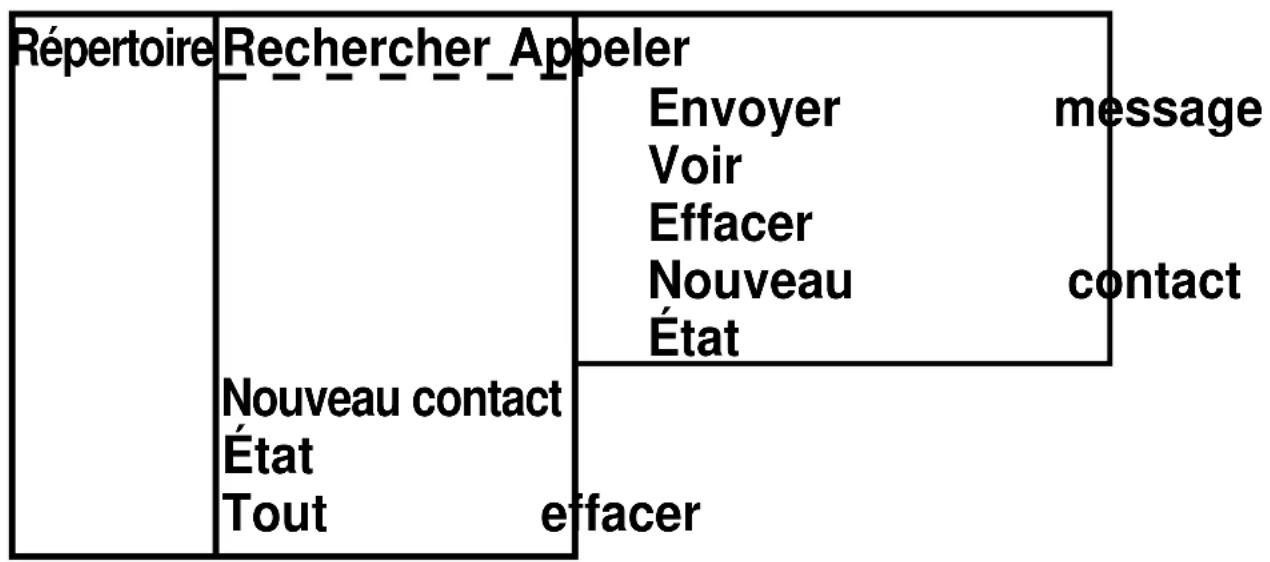 PROFOON M2M - Structure du menu du répertoire : - 1