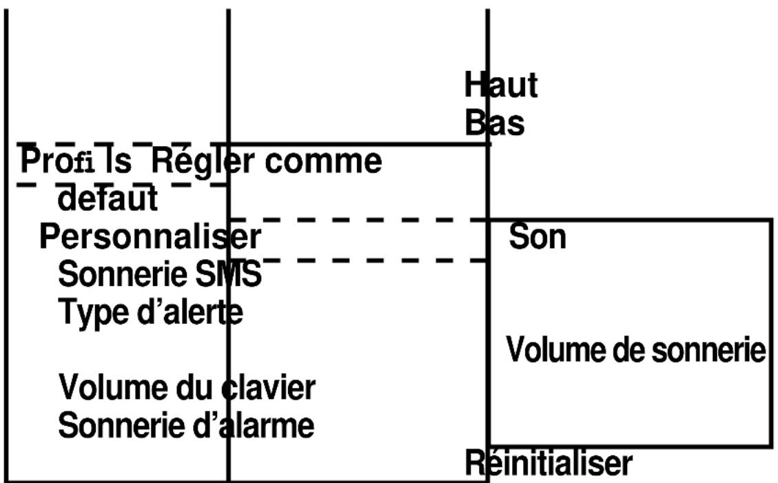 PROFOON M2M - Menu de structure des para- mètres : - 1