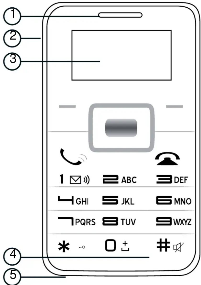 PROFOON M2M - Indications pour l'écoulement : - 2
