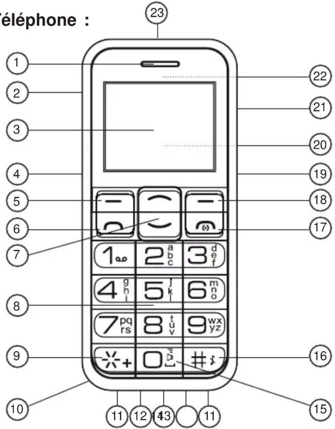 PROFOON DSignParty - Téléphone : - 1