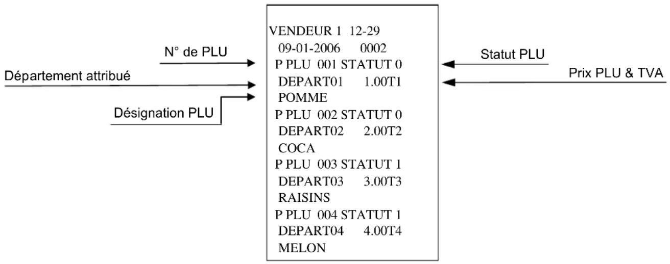 OLYMPIA CM 812 - Rapport de mémoire des départements - 2