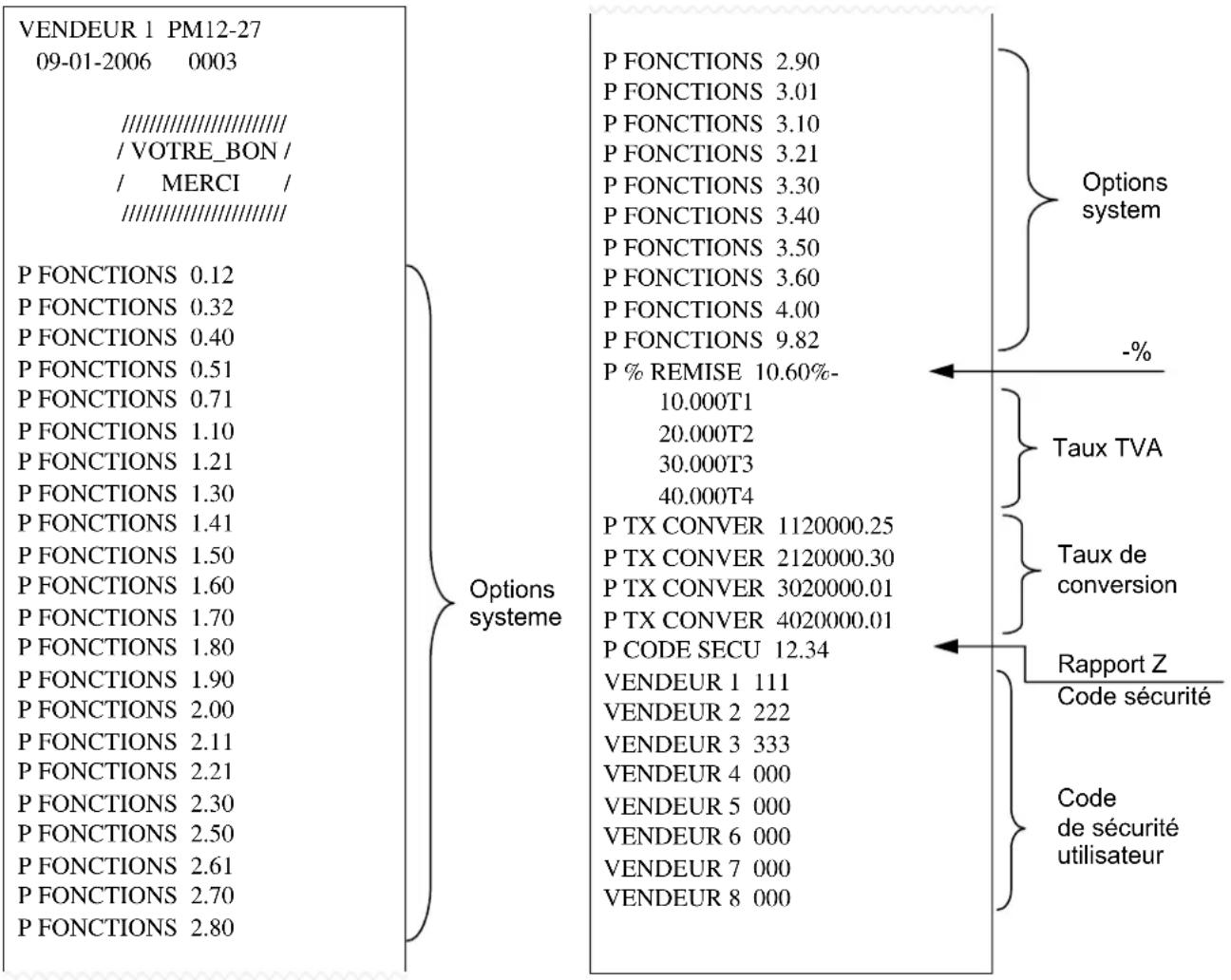 OLYMPIA CM 812 - Rapport de mémoire des options système - 4