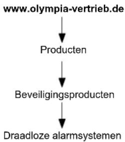 OLYMPIA Protect 9066 - Systeemuitbreiding - 1