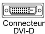 WACOM DTU1631 - ÉTAPE 1 : INSTALLATION DE L'ÉCRAN - 2
