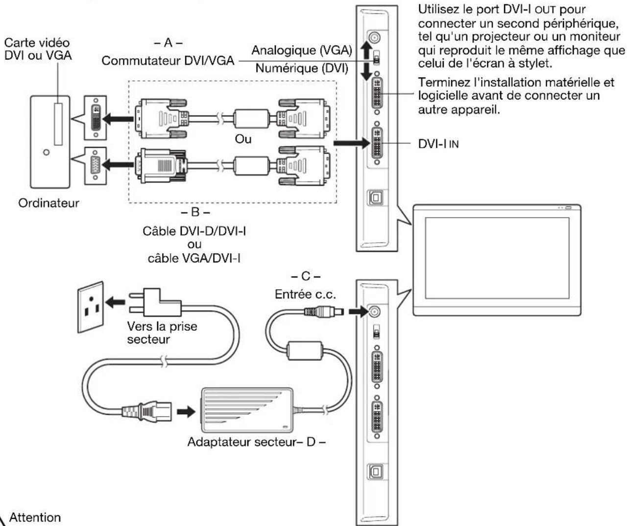 WACOM DTU1631 - ÉTAPE 1 : INSTALLATION DE L'ÉCRAN - 5