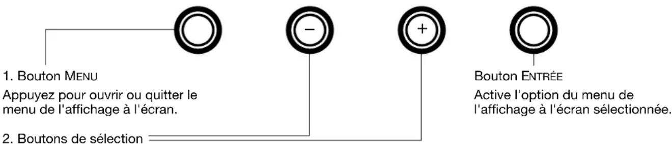 WACOM DTU2231 - PARAMÈTRES DE L'AFFICHAGE À L'ÉCRAN (OSD) - 1