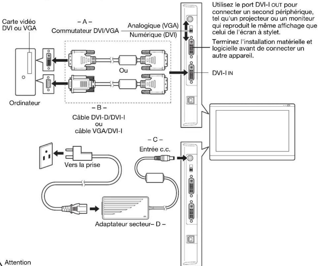 WACOM DTU2231 - ÉTAPE 1 : INSTALLATION DE L'ÉCRAN - 6
