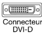 WACOM DTU2231 - ÉTAPE 1 : INSTALLATION DE L'ÉCRAN - 2