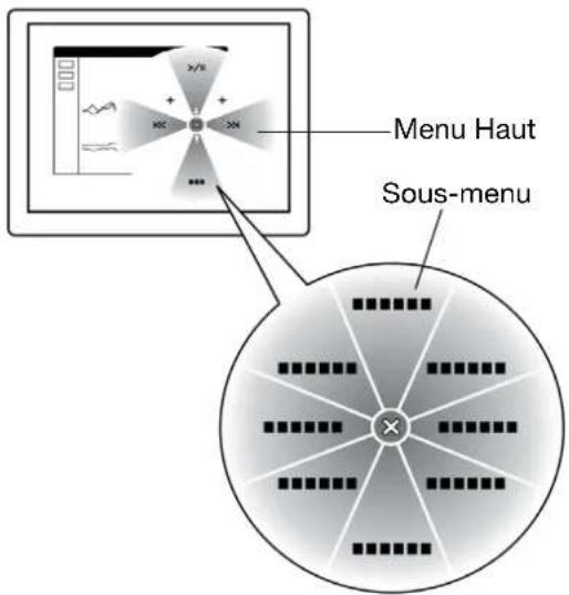 WACOM DTK2241 - UTILISATION ET PERSONNALISATION DU MENU RADIAL - 1