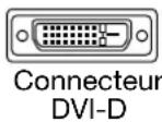 WACOM DTK2241 - ÉTAPE 1 : INSTALLATION DE L'ÉCRAN - 2