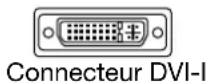 WACOM DTK2241 - ÉTAPE 1 : INSTALLATION DE L'ÉCRAN - 1