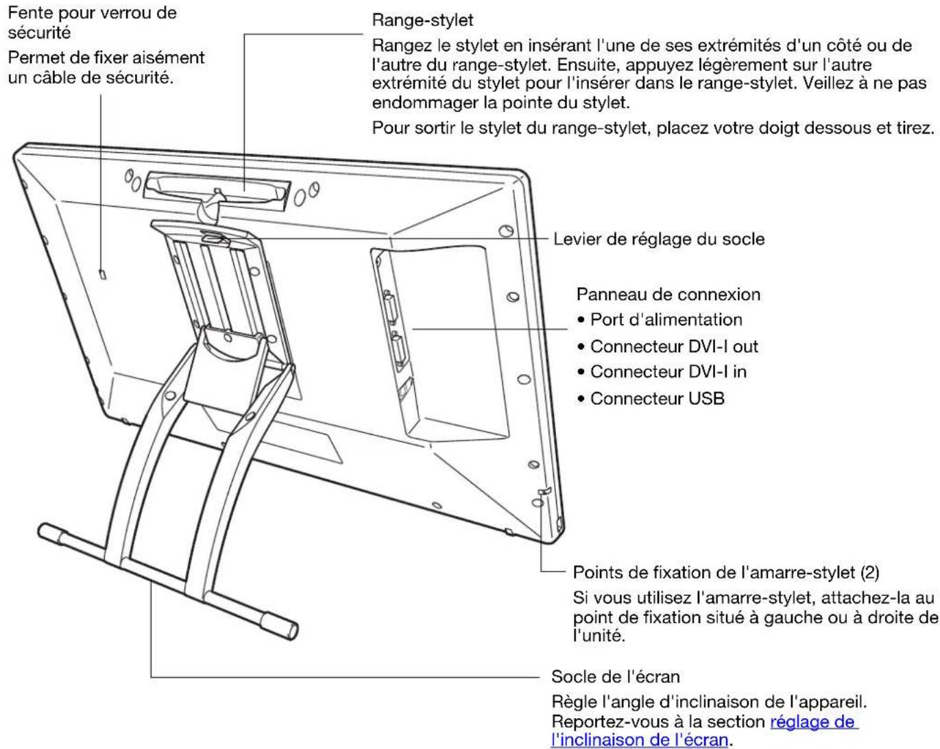 WACOM DTH2242 - VUE ARRIÈRE - 1