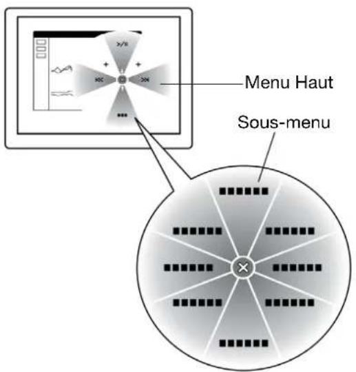 WACOM DTH2242 - UTILISATION ET PERSONNALISATION DU MENU RADIAL - 1