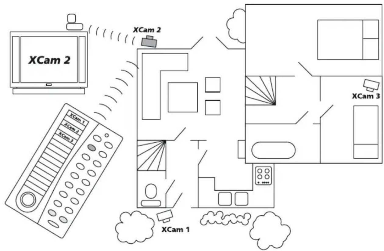 MARMITEK Wireless Xcam2 - ZUSÄTZLICHE MÖGLICHKEITEN - 1
