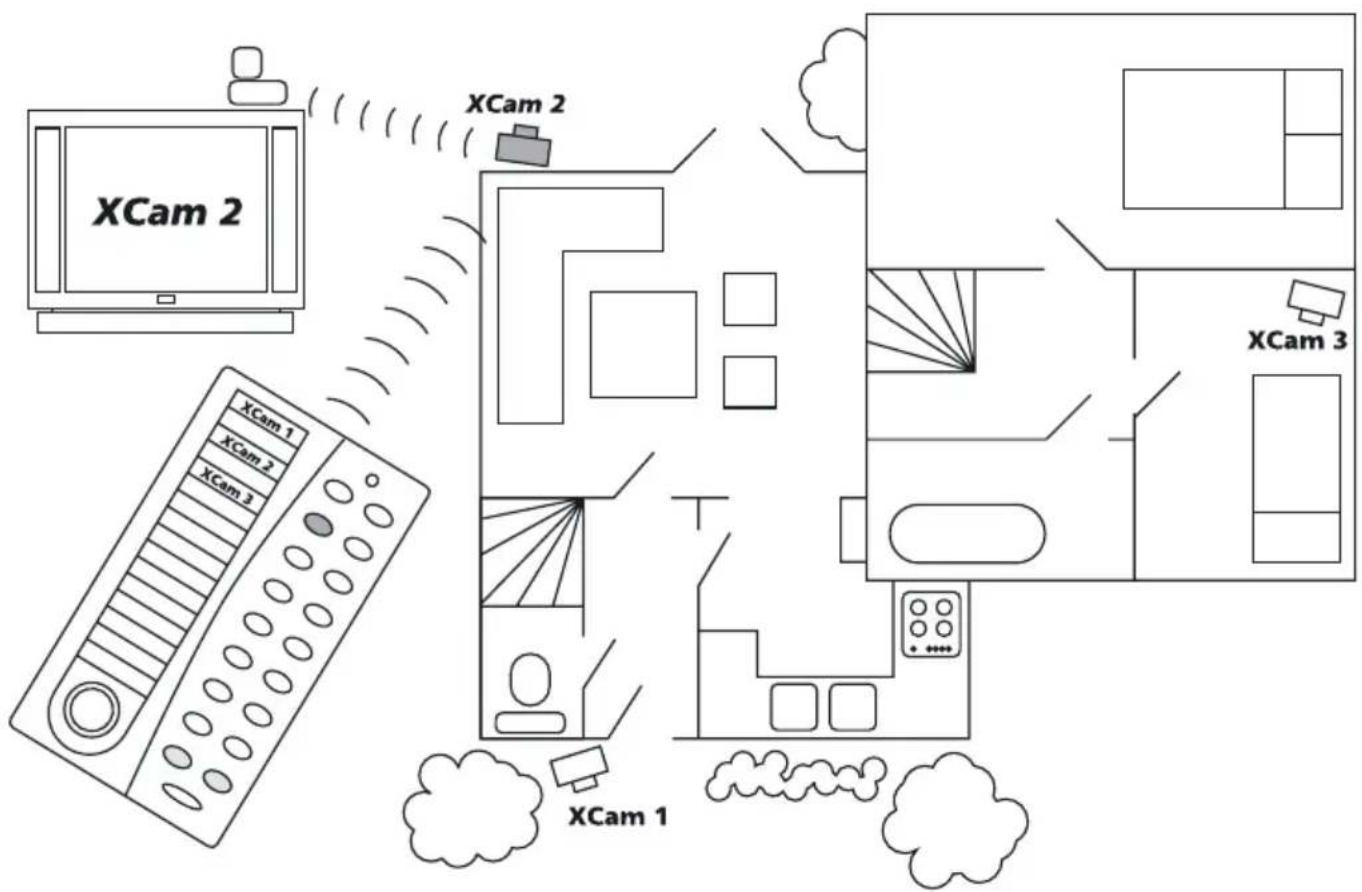 MARMITEK Wireless Xcam2 - OPTIONAL FUNCTIONS - 1