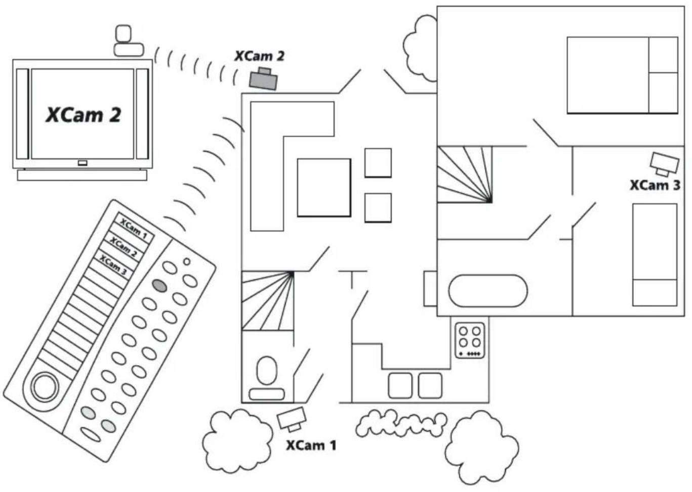 MARMITEK Wireless Xcam2 - Installatie en gebruik van de XM11 Marmitek X10 bestuurbare voeding: - 1