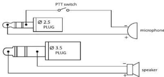 TOPCOM Protalker PT1116 - Annex B - 1