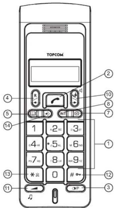 TOPCOM Butler 4850 - Knapper - 1