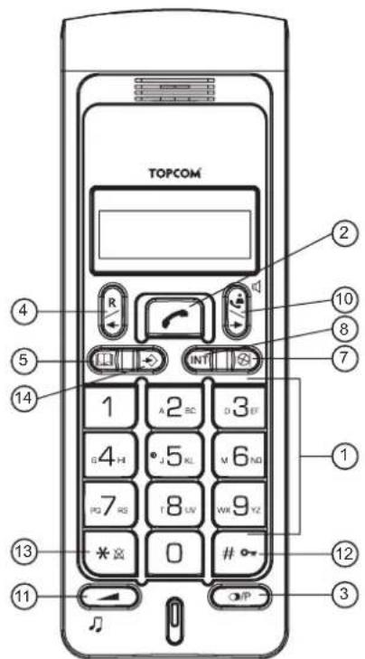 TOPCOM Butler 4850 - Botoes - 1