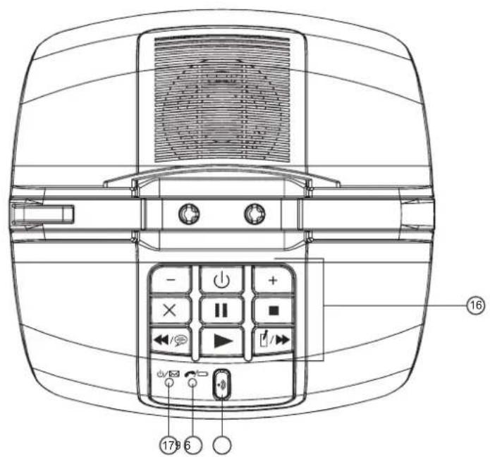 TOPCOM Butler 4850 - Tasten - 2