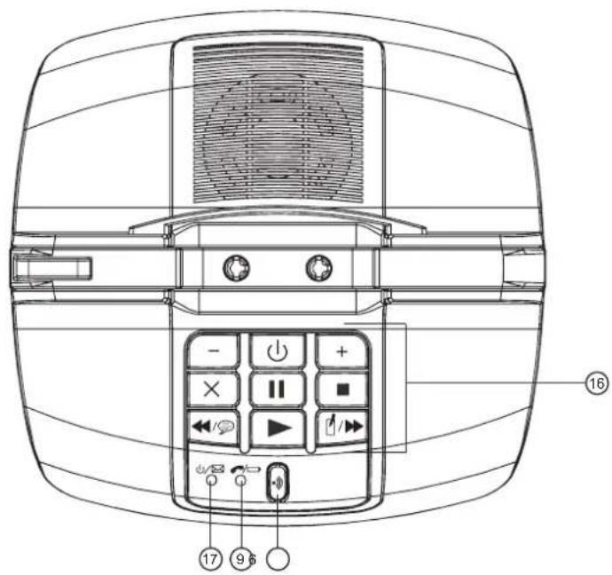 TOPCOM Butler 4850 - Boutons - 2