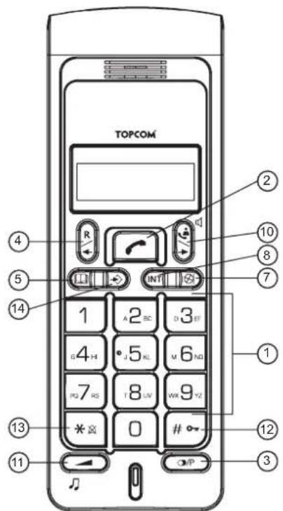 TOPCOM Butler 4850 - Boutons - 1