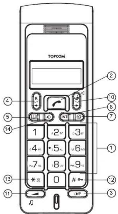 TOPCOM Butler 4850 - Toetsen - 1