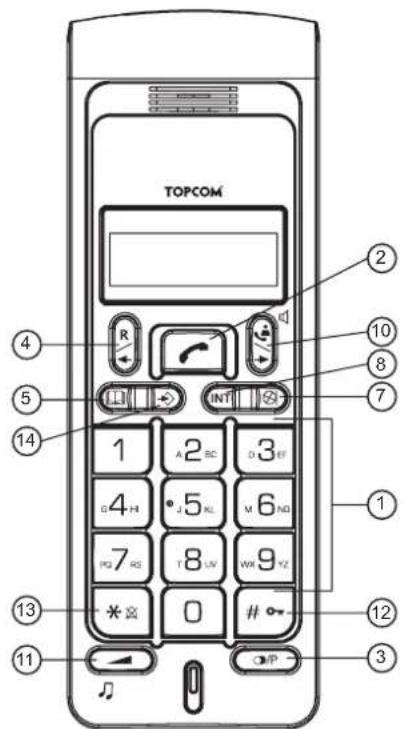 TOPCOM Butler 4850 - Tasten - 1