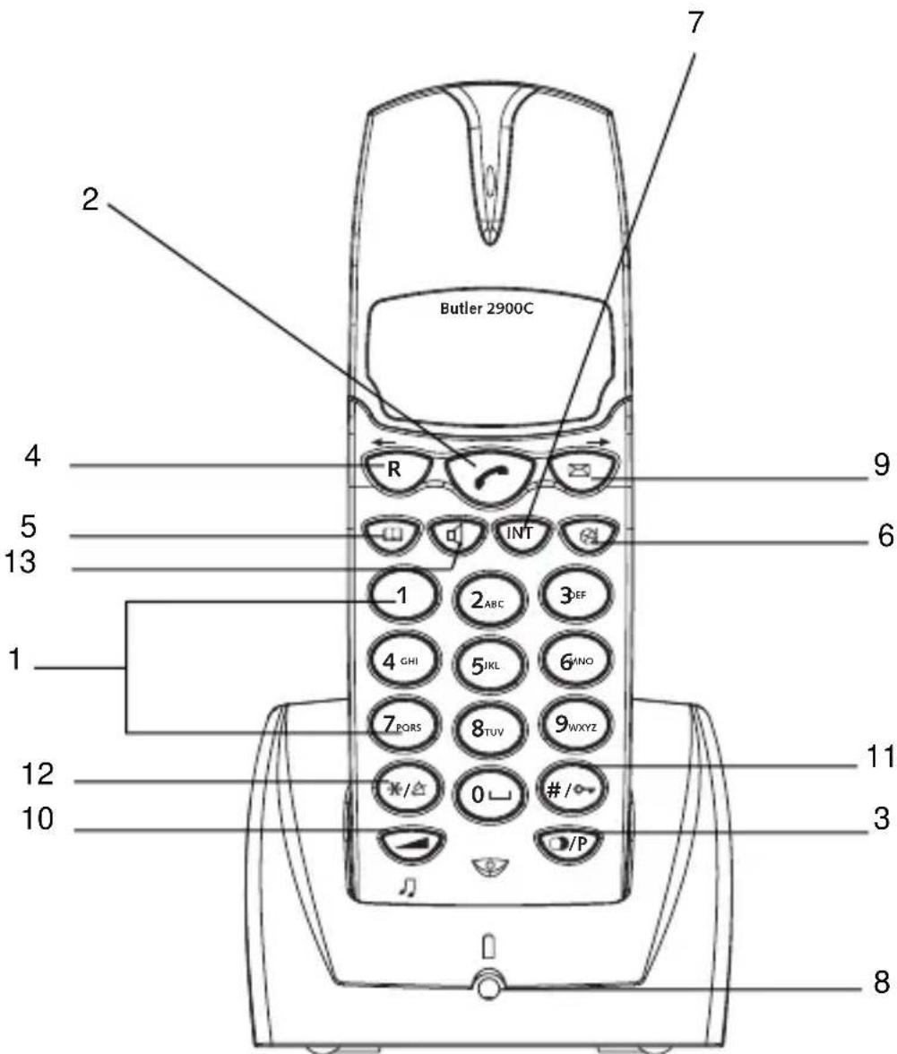 TOPCOM Butler 2900c - TASTEN - 1