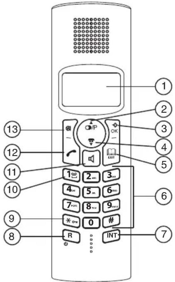TOPCOM Balance - Combiné - 1