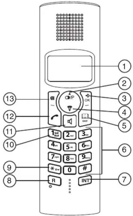 TOPCOM Balance - Handset - 1